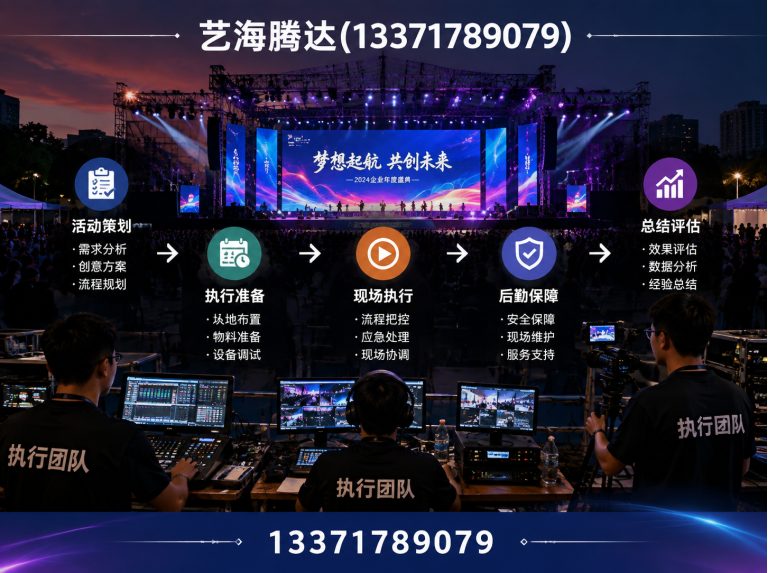 丰台区艺海腾达展示图